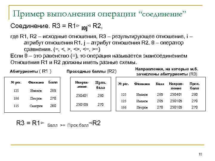 Пример выполнения операции “соединение” Соединение. R 3 = R 1⊳ iθj⊲ R 2, где