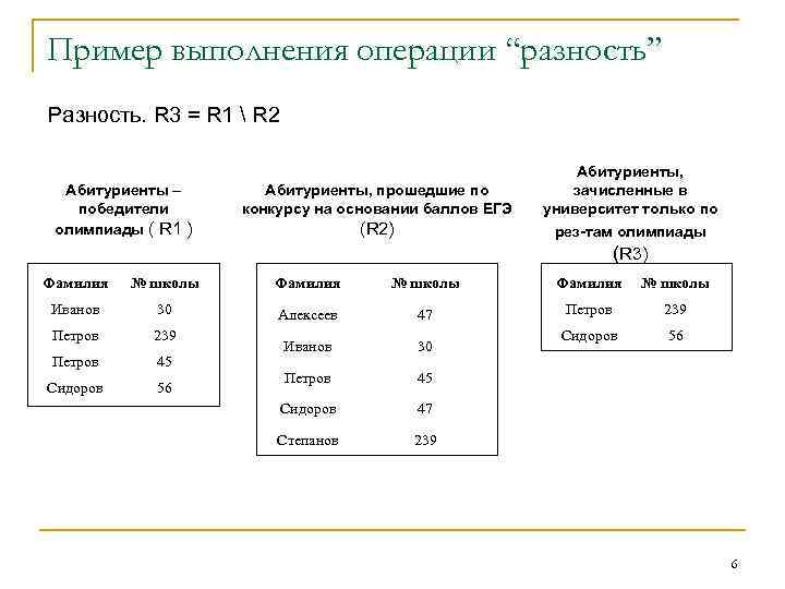 Пример выполнения операции “разность” Разность. R 3 = R 1  R 2 Абитуриенты