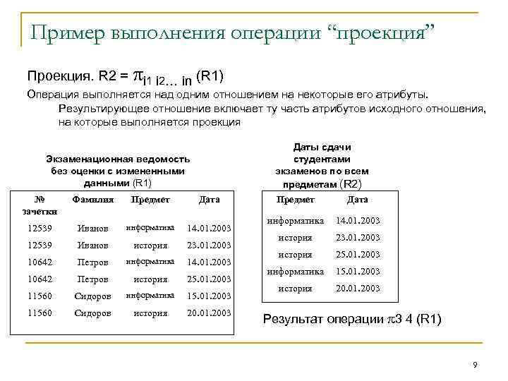 Пример выполнения операции “проекция” Проекция. R 2 = i 1 i 2… in (R