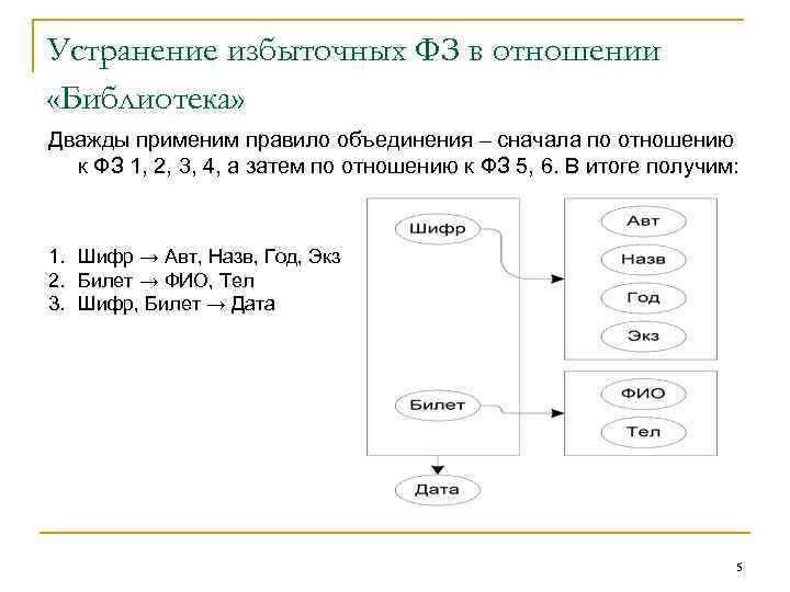 Устранение избыточных ФЗ в отношении «Библиотека» Дважды применим правило объединения – сначала по отношению