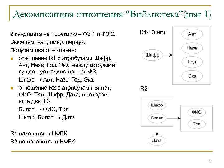 Множество кортежей соответствующих одной схеме отношения