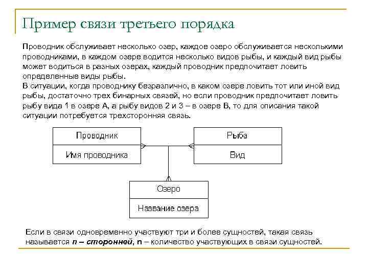 Первого второго и третьего порядков. Описание связей сущностей. Сущность связь пример. Пример взаимосвязи. Описание сущностей пример.