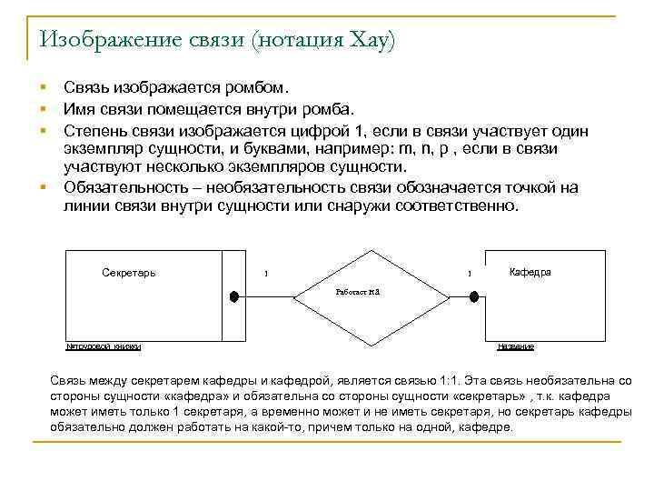 На представленной диаграмме связь между сущностями entity1 и entity2