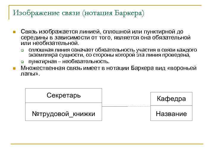 Кем была введена нотация диаграммы сущность связь erd