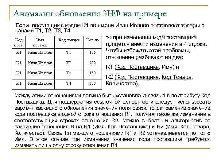 Аномалии обновления 3 НФ на примере Если поставщик с кодом К 1 по имени