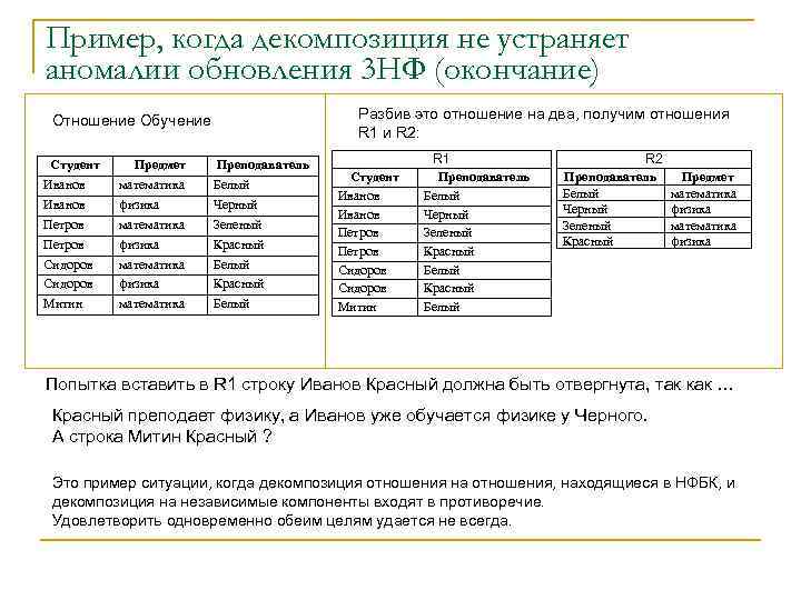 Пример, когда декомпозиция не устраняет аномалии обновления 3 НФ (окончание) Разбив это отношение на