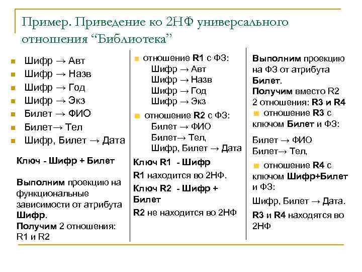 Пример. Приведение ко 2 НФ универсального отношения “Библиотека” n n n n Шифр →