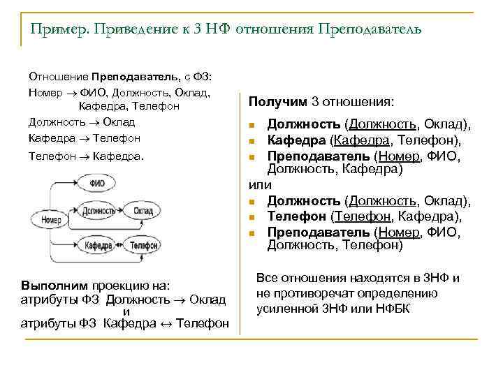 Пример. Приведение к 3 НФ отношения Преподаватель Отношение Преподаватель, с ФЗ: Номер ФИО, Должность,