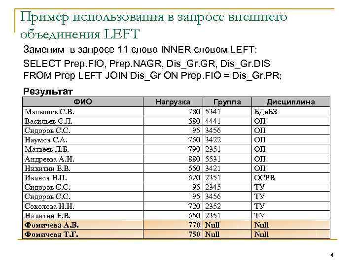 Пример использования в запросе внешнего объединения LEFT Заменим в запросе 11 слово INNER словом