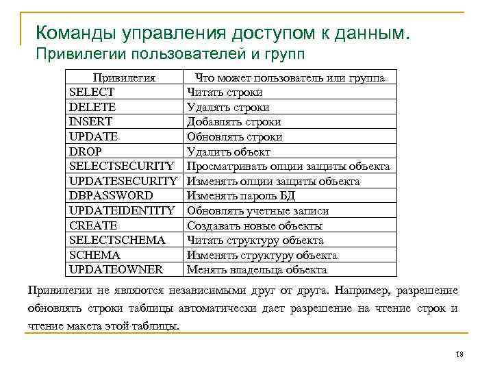 Команды управления доступом к данным. Привилегии пользователей и групп Привилегия SELECT DELETE INSERT UPDATE