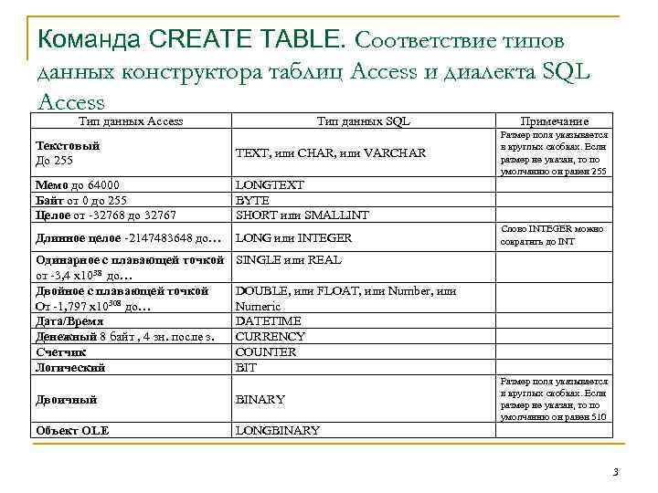 Команда CREATE TABLE. Соответствие типов данных конструктора таблиц Access и диалекта SQL Access Тип