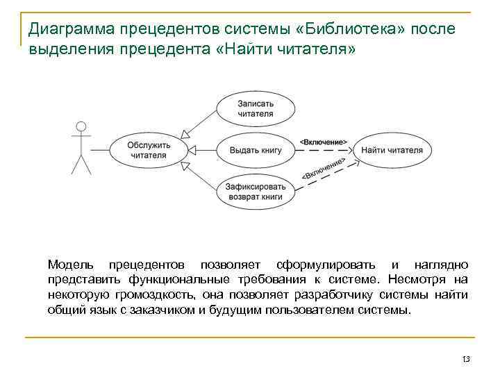 Диаграмма вариантов использования библиотека