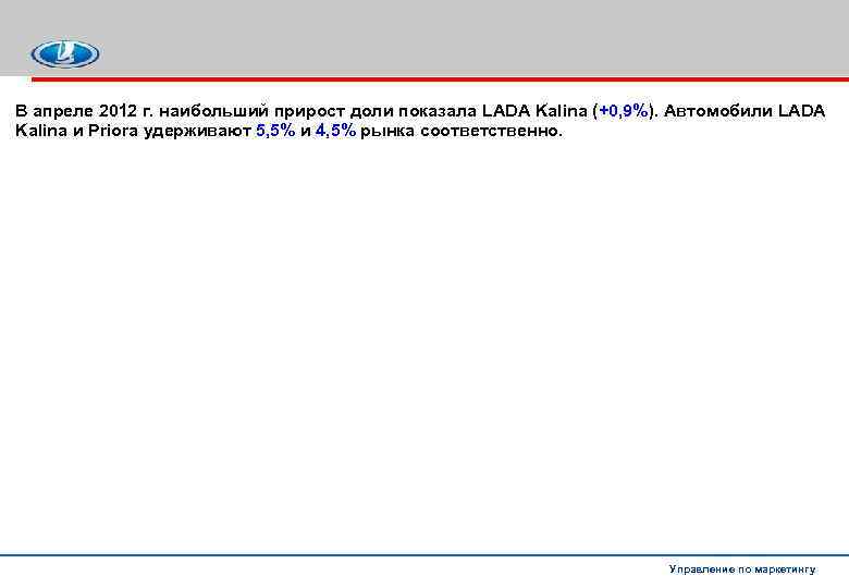 В апреле 2012 г. наибольший прирост доли показала LADA Kalina (+0, 9%). Автомобили LADA