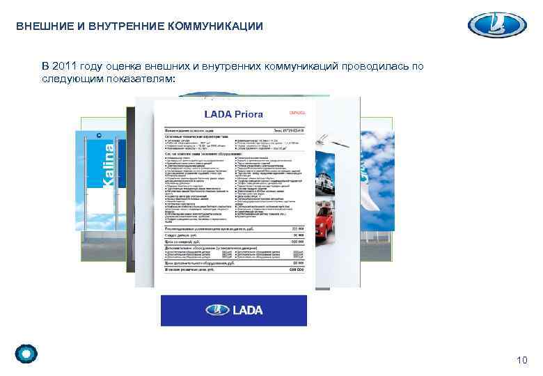 ВНЕШНИЕ И ВНУТРЕННИЕ КОММУНИКАЦИИ В 2011 году оценка внешних и внутренних коммуникаций проводилась по
