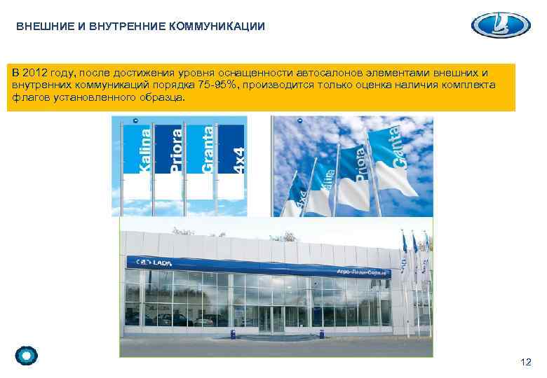 ВНЕШНИЕ И ВНУТРЕННИЕ КОММУНИКАЦИИ В 2012 году, после достижения уровня оснащенности автосалонов элементами внешних