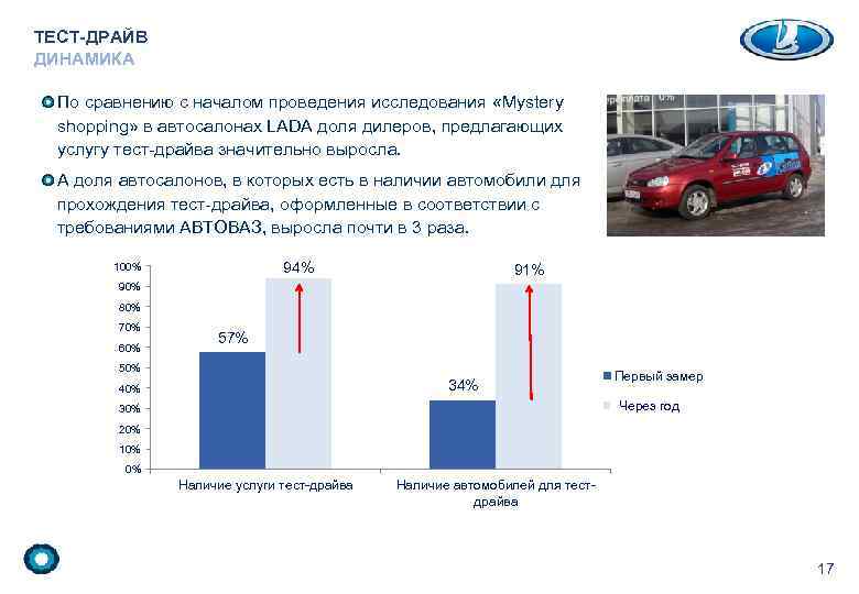 Фирмы деятельность фирм тест. Качество услуг автосалона. Отчет автосалон. Опросы для потребителей машин. Мониторинг качества обслуживания автосалон.