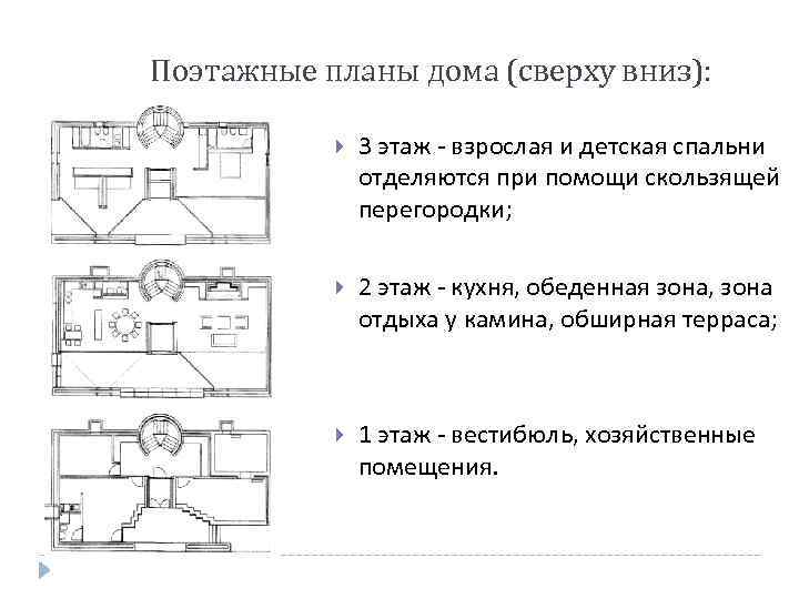 Поэтажные планы дома (сверху вниз): 3 этаж - взрослая и детская спальни отделяются при