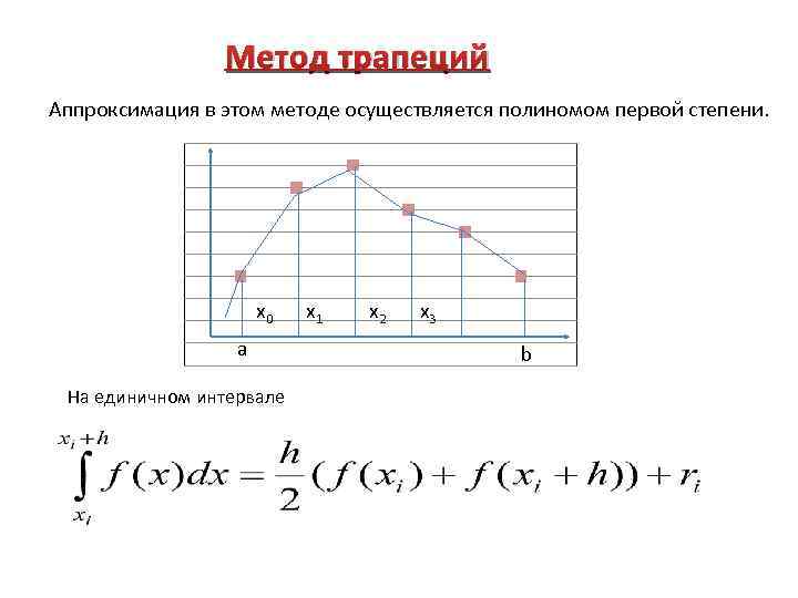 Метод трапеций Аппроксимация в этом методе осуществляется полиномом первой степени. x 0 a На