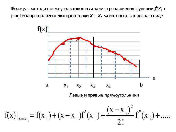 Формула метода прямоугольников из анализа разложения функции f(x) в ряд Тейлора вблизи некоторой точки