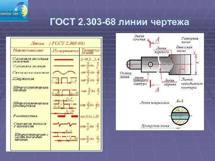 ГОСТ 2. 303 -68 линии чертежа 