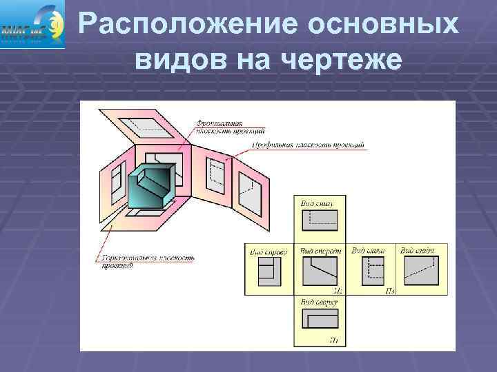 Компьютерная инженерная графика презентация