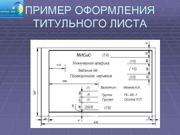 ПРИМЕР ОФОРМЛЕНИЯ ТИТУЛЬНОГО ЛИСТА 