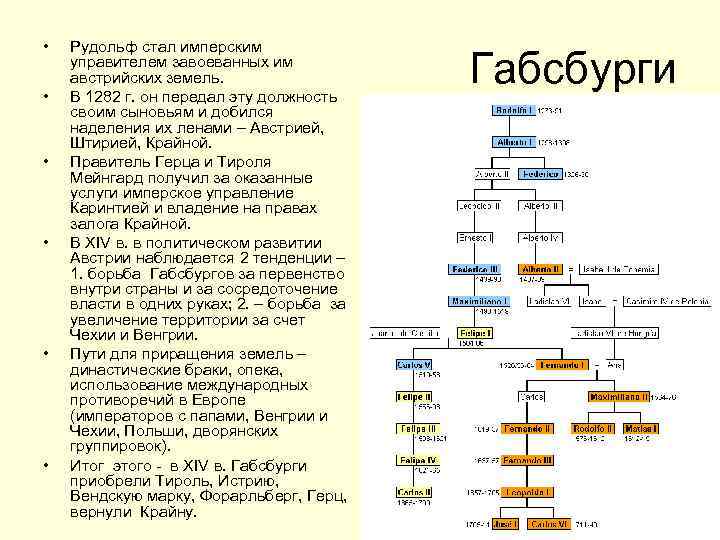  • • • Рудольф стал имперским управителем завоеванных им австрийских земель. В 1282