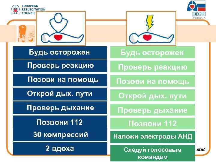 Будь осторожен Проверь реакцию Позови на помощь Открой дых. пути Проверь дыхание Позвони 112