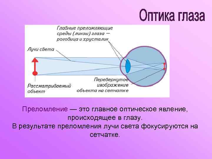 Преломление лучей света