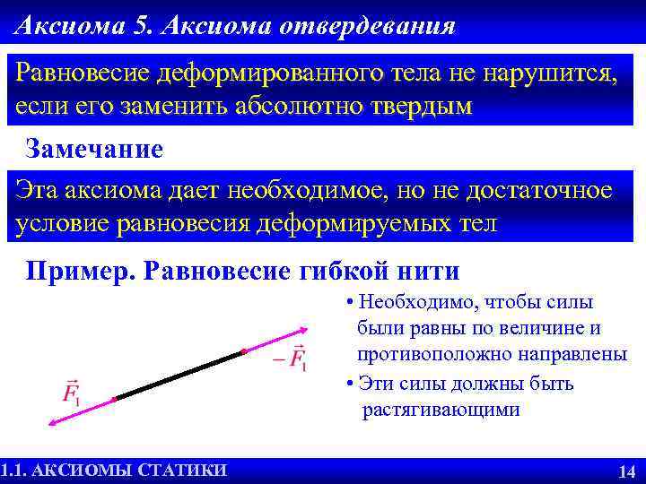 Аксиома 5. Аксиома отвердевания Равновесие деформированного тела не нарушится, если его заменить абсолютно твердым