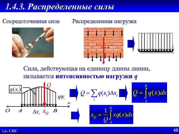 1. 4. 3. Распределенные силы Сосредоточенная сила Распределенная нагрузка … Сила, действующая на единицу