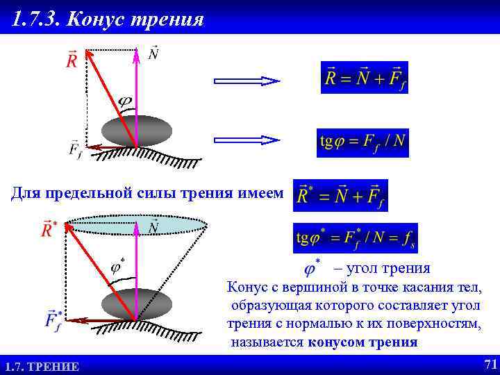 1. 7. 3. Конус трения Для предельной силы трения имеем – угол трения Конус