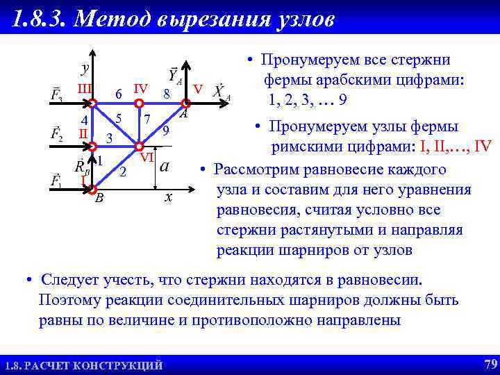 1. 8. 3. Метод вырезания узлов y III 6 IV 4 II 5 7