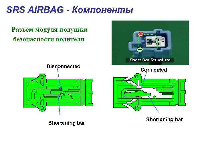 SRS AIRBAG - Компоненты Разъем модуля подушки безопасности водителя Disconnected Shortening bar Connected Shortening