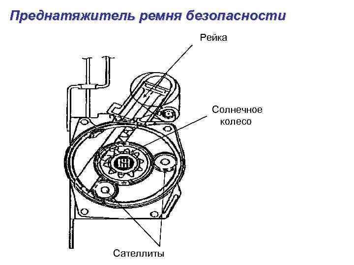 Преднатяжитель ремня безопасности Рейка Солнечное колесо Сателлиты 