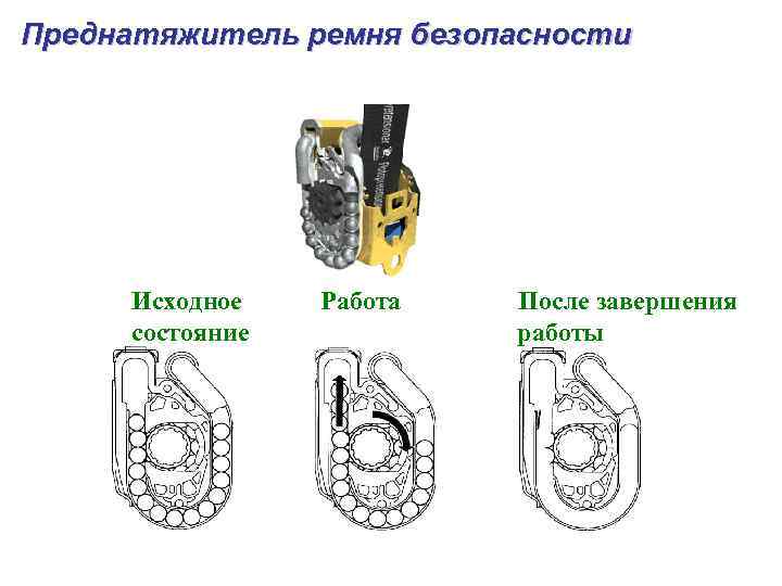 Преднатяжитель ремня безопасности Исходное состояние Работа После завершения работы 