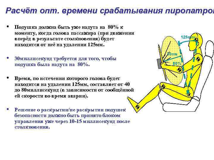 Расчёт опт. времени срабатывания пиропатрон • Подушка должна быть уже надута на 80% к