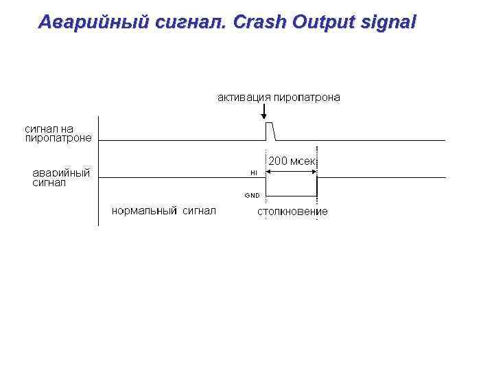 Аварийный сигнал. Crash Output signal 