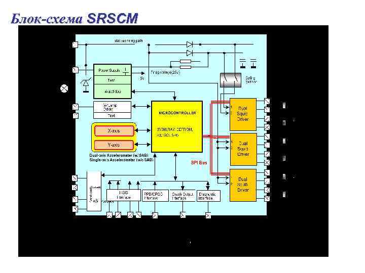 Блок-схема SRSCM 