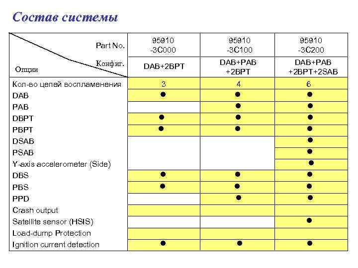 Состав системы Part No. Опции 95910 -3 C 000 95910 -3 C 100 95910