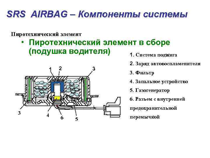 SRS AIRBAG – Компоненты системы Пиротехнический элемент • Пиротехнический элемент в сборе (подушка водителя)