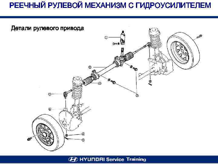 РЕЕЧНЫЙ РУЛЕВОЙ МЕХАНИЗМ С ГИДРОУСИЛИТЕЛЕМ Детали рулевого привода 