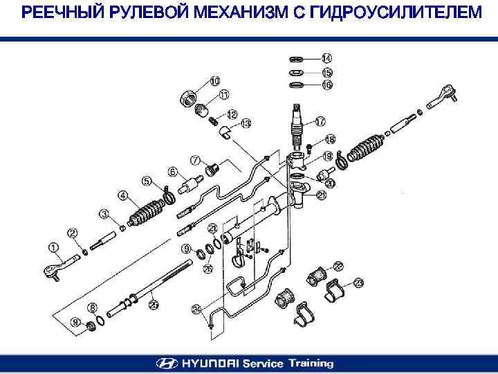 Устройство рулевой рейки с гидроусилителем