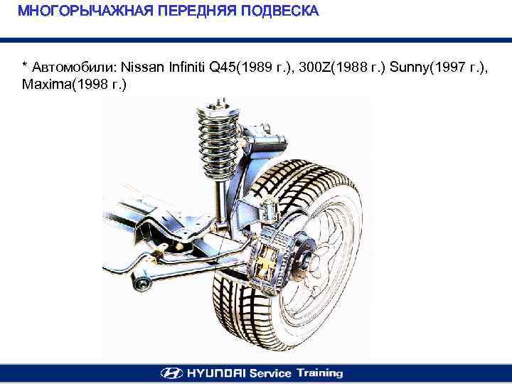 МНОГОРЫЧАЖНАЯ ПЕРЕДНЯЯ ПОДВЕСКА * Автомобили: Nissan Infiniti Q 45(1989 г. ), 300 Z(1988 г.