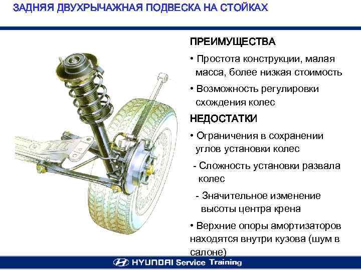 ЗАДНЯЯ ДВУХРЫЧАЖНАЯ ПОДВЕСКА НА СТОЙКАХ ПРЕИМУЩЕСТВА • Простота конструкции, малая масса, более низкая стоимость