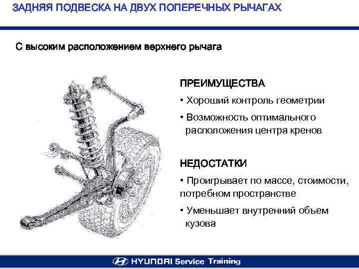 ЗАДНЯЯ ПОДВЕСКА НА ДВУХ ПОПЕРЕЧНЫХ РЫЧАГАХ С высоким расположением верхнего рычага ПРЕИМУЩЕСТВА • Хороший