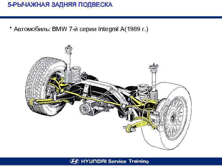 5 -РЫЧАЖНАЯ ЗАДНЯЯ ПОДВЕСКА * Автомобиль: BMW 7 -й серии Integral A(1989 г. )