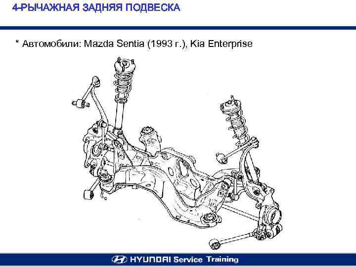 4 -РЫЧАЖНАЯ ЗАДНЯЯ ПОДВЕСКА * Автомобили: Mazda Sentia (1993 г. ), Kia Enterprise 