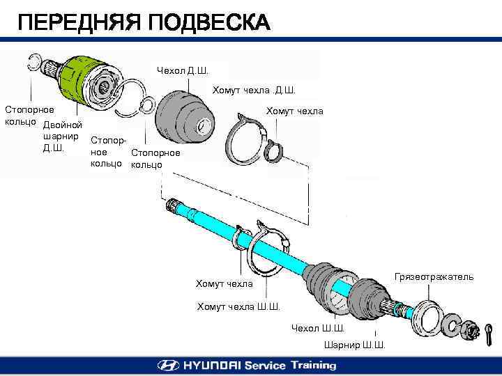 ПЕРЕДНЯЯ ПОДВЕСКА Чехол Д. Ш. Хомут чехла. Д. Ш. Стопорное кольцо Двойной шарнир Д.