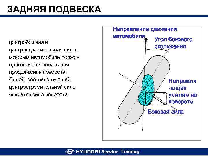 ЗАДНЯЯ ПОДВЕСКА центробежная и центростремительная силы, которым автомобиль должен противодействовать для продолжения поворота. Силой,